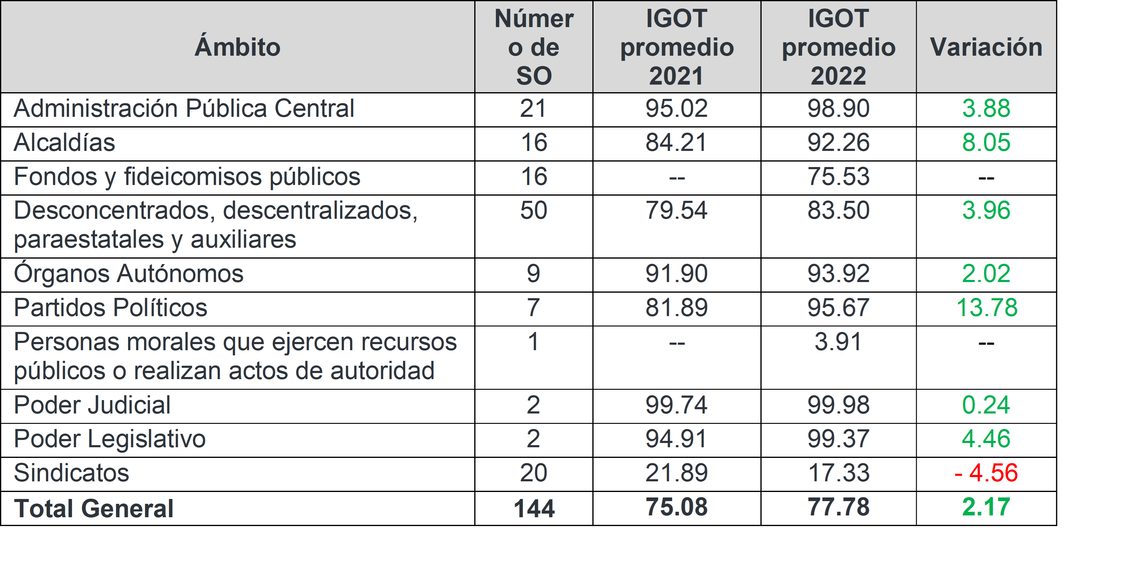Tabla